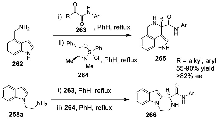 Scheme 82