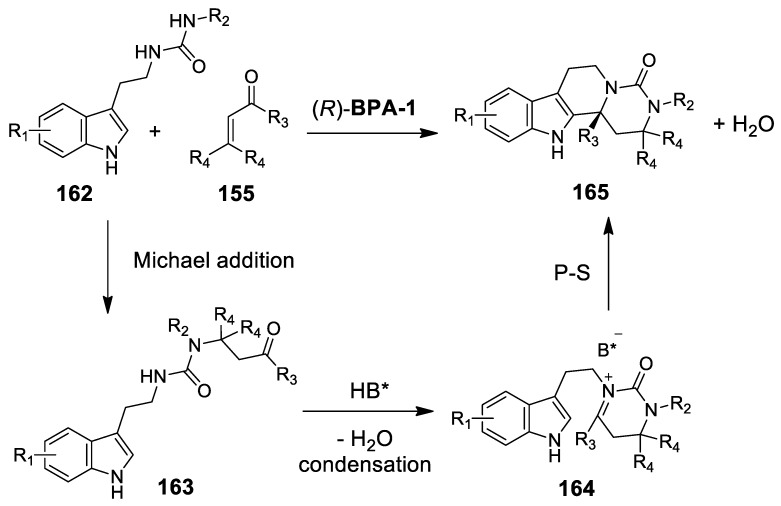 Scheme 48