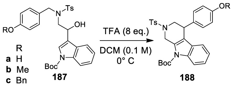 Scheme 54