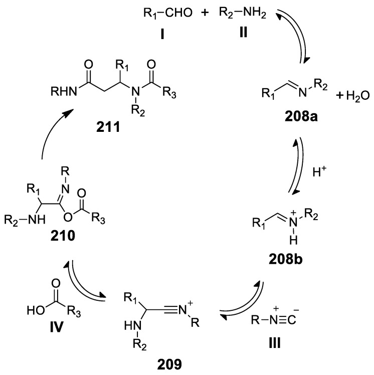 Scheme 61