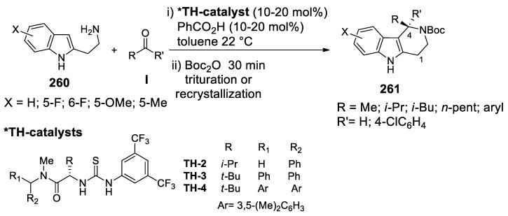 Scheme 81