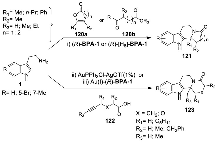 Scheme 35