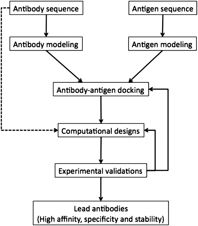 Fig. 1.