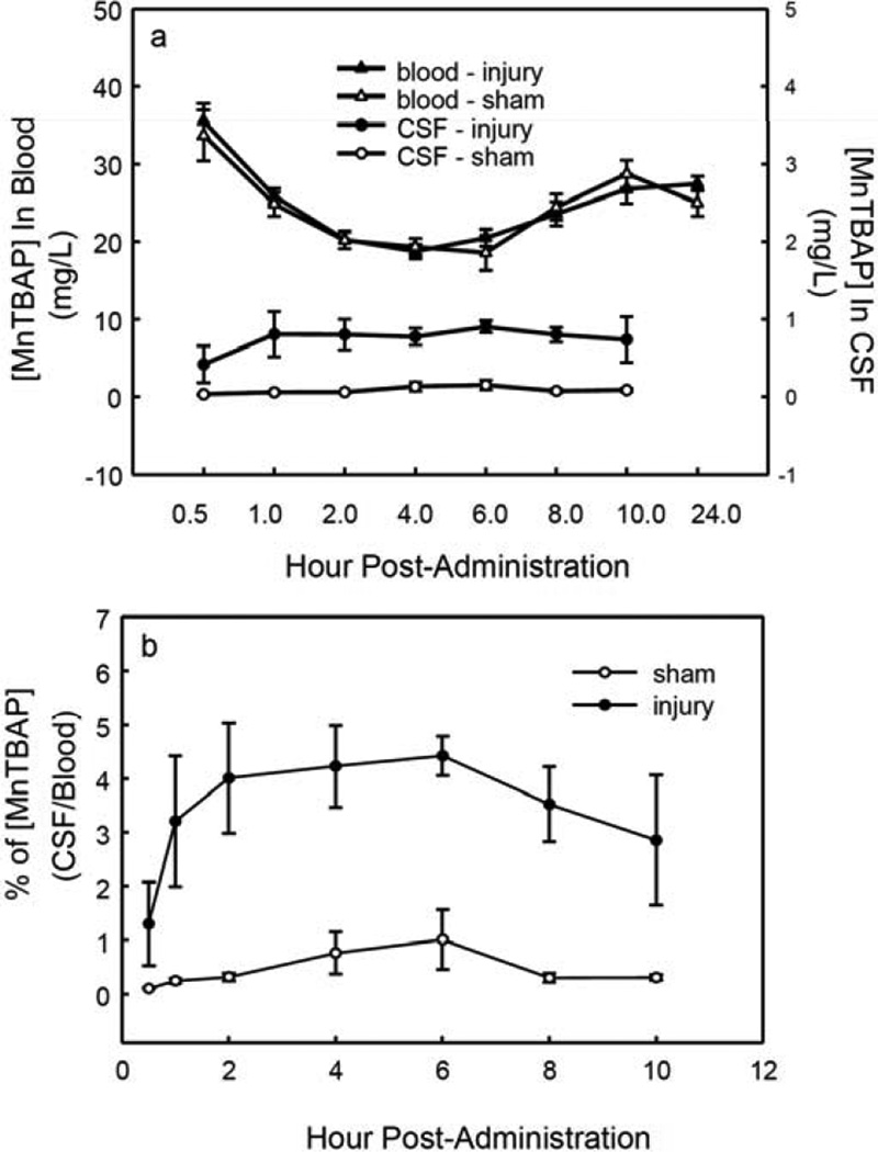 Fig. (1)