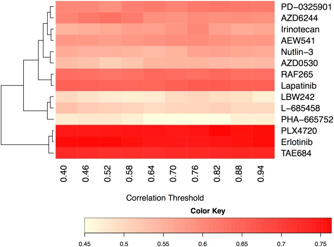 Fig 6