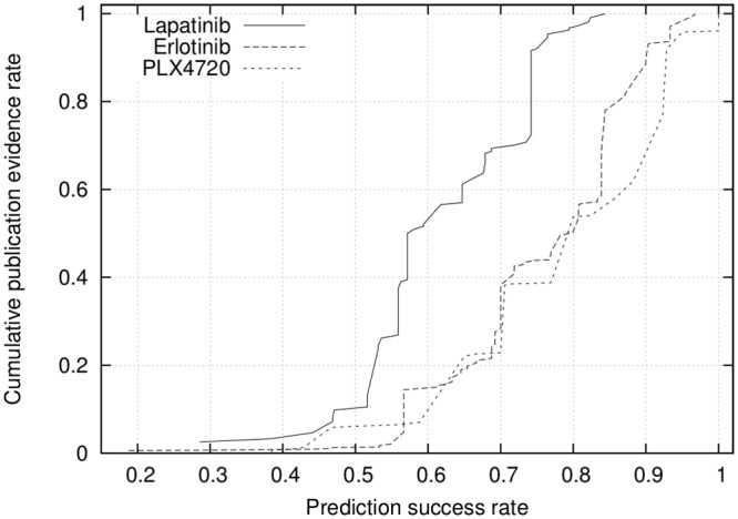 Fig 10