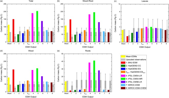 Figure 4