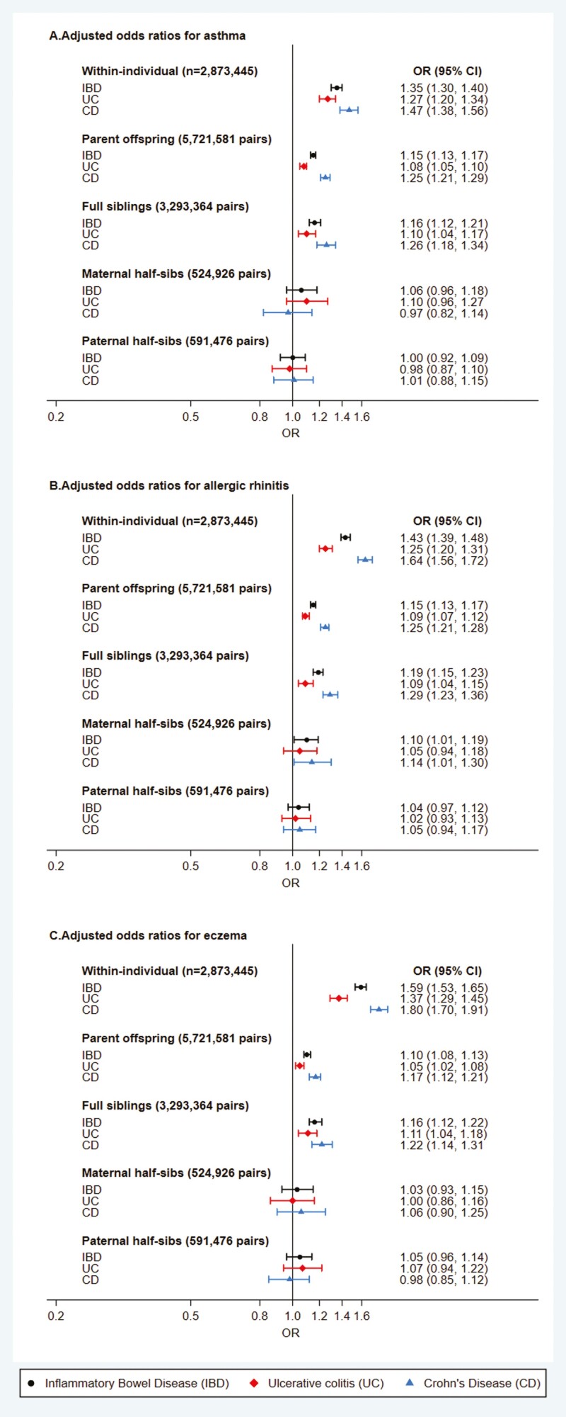 Figure 2.