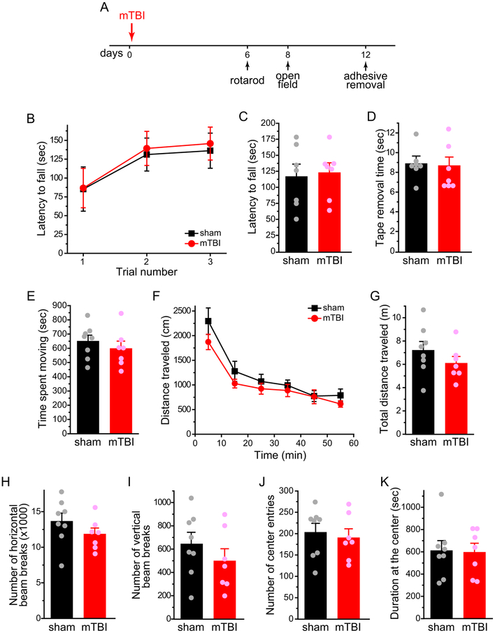 Figure 10.