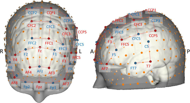 FIGURE 3