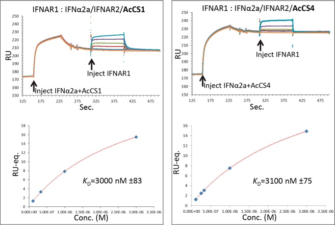 FIGURE 7.