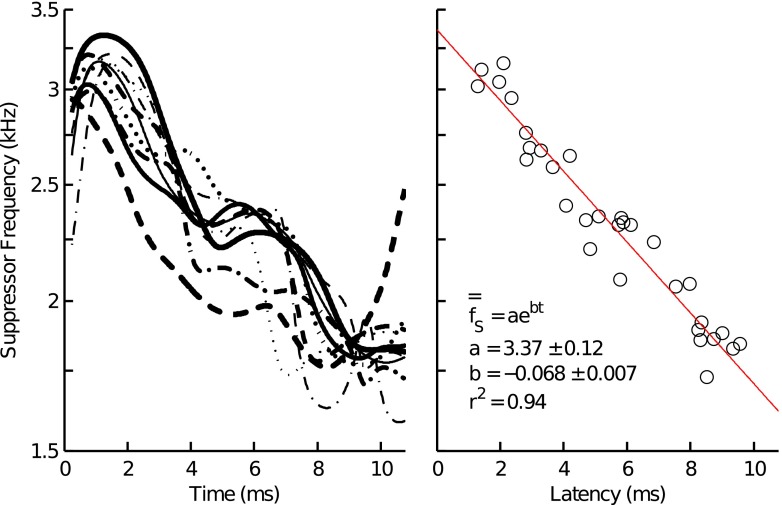 FIG. 10