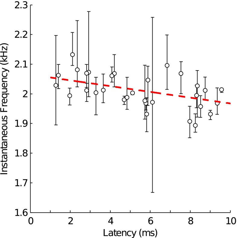 FIG. 6