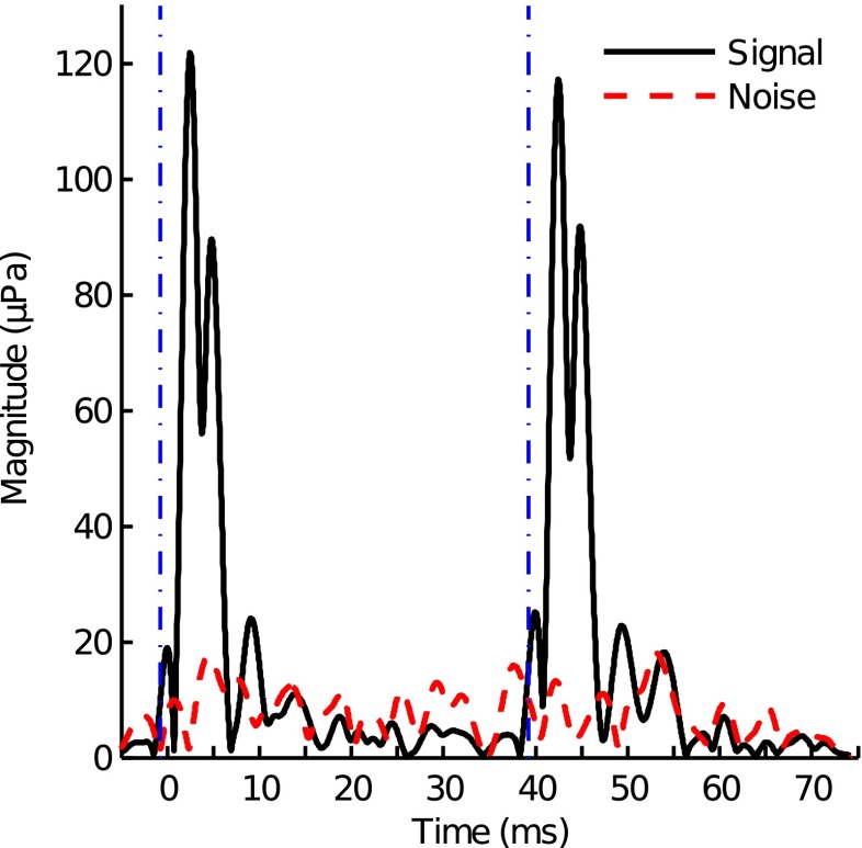 FIG. 3