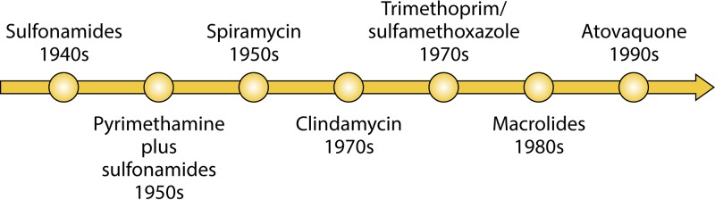 FIG 1