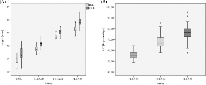 Fig 7