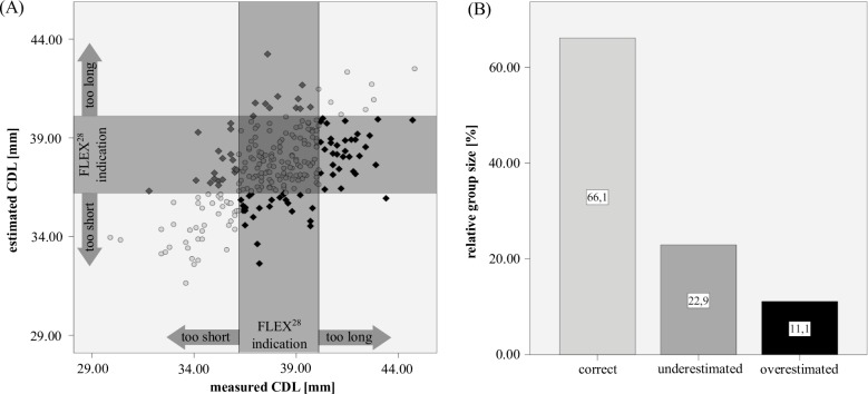 Fig 10