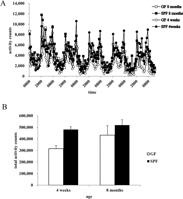 Fig. 2