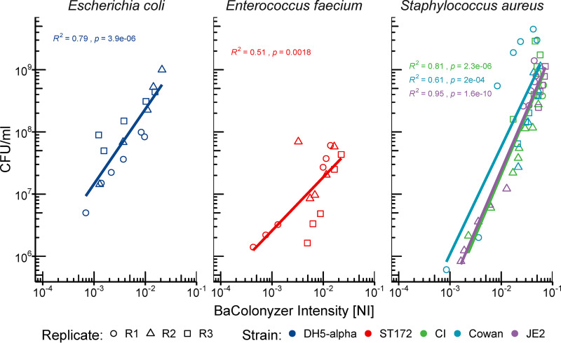 FIG 3