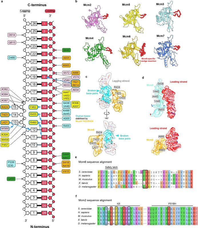 Extended Data Fig. 5