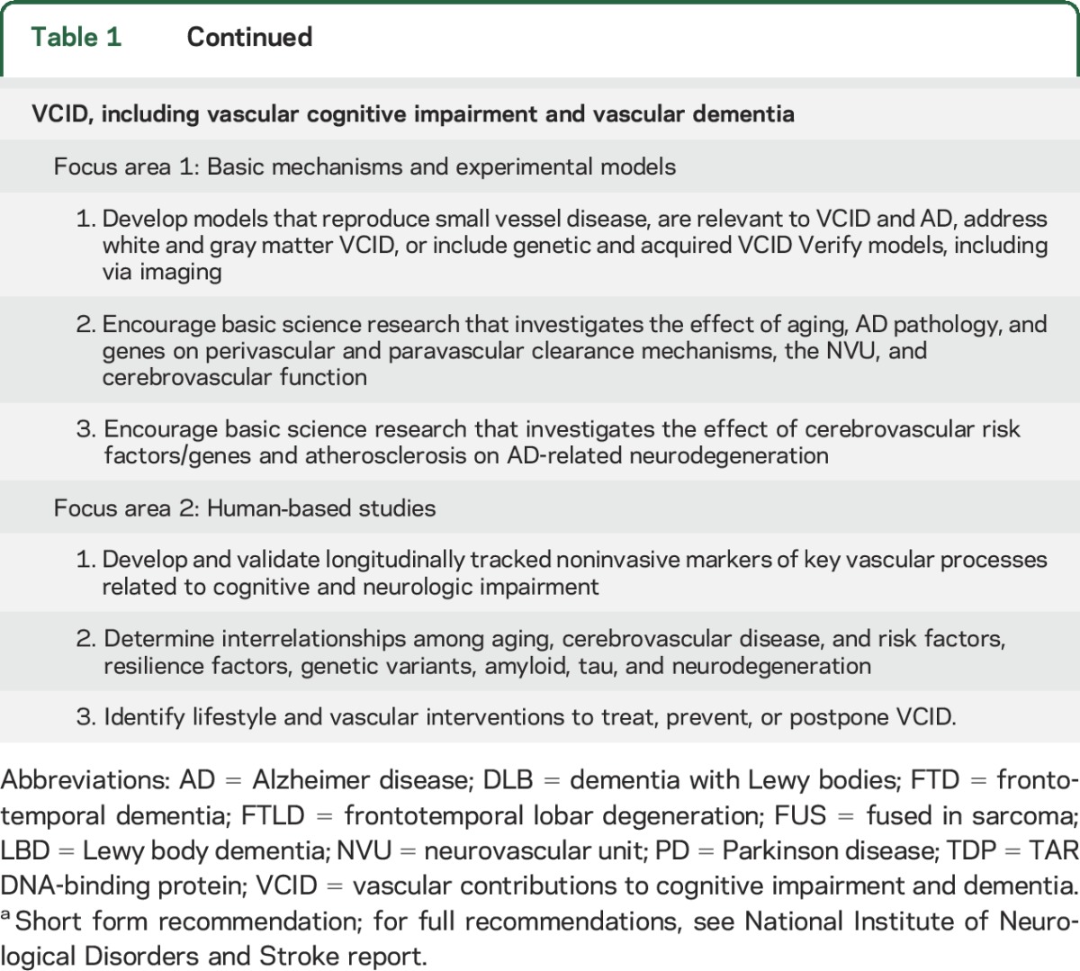 graphic file with name NEUROLOGY2017824672TT1A.jpg