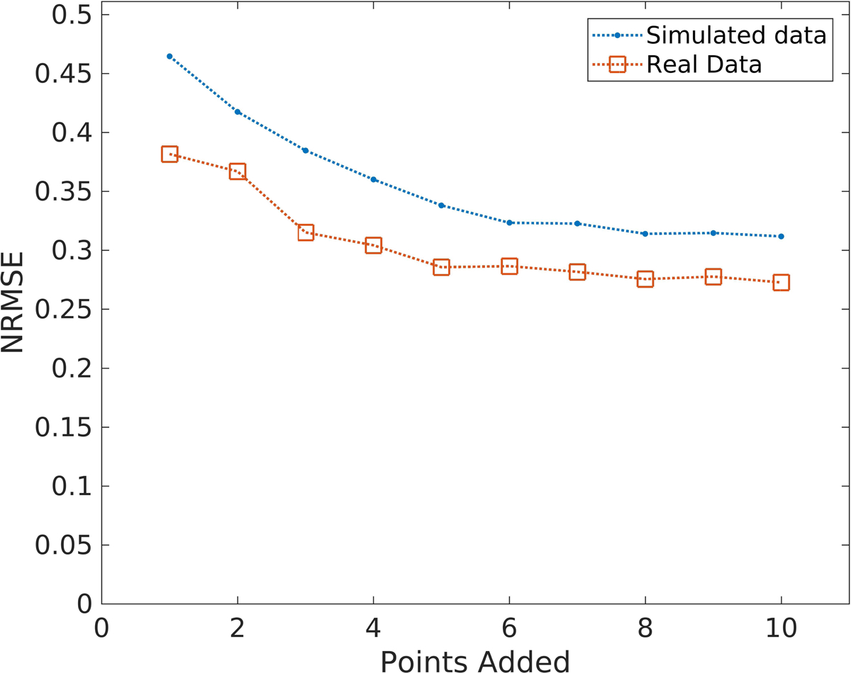 Figure 9.