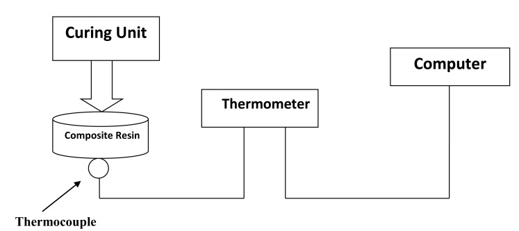 Fig. (1)