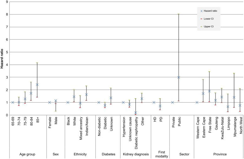 Figure 1