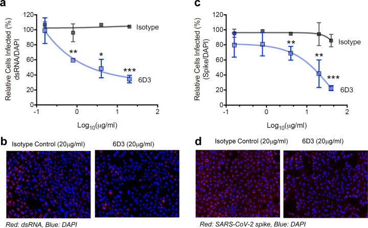 Figure 5: