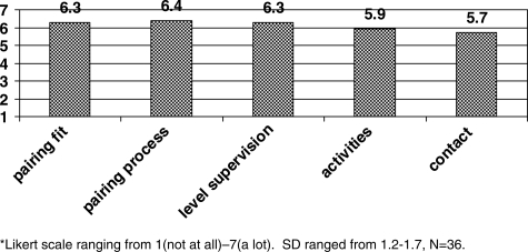 Fig. 3.