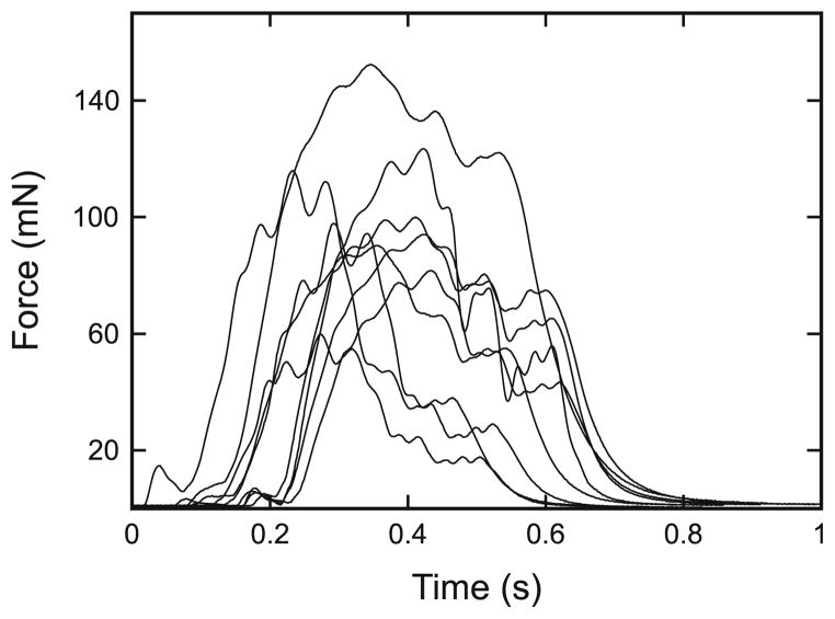 Fig. 2