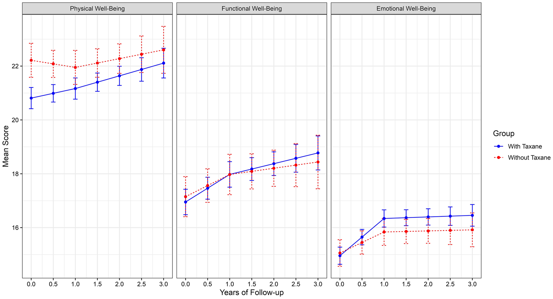 Figure 3: