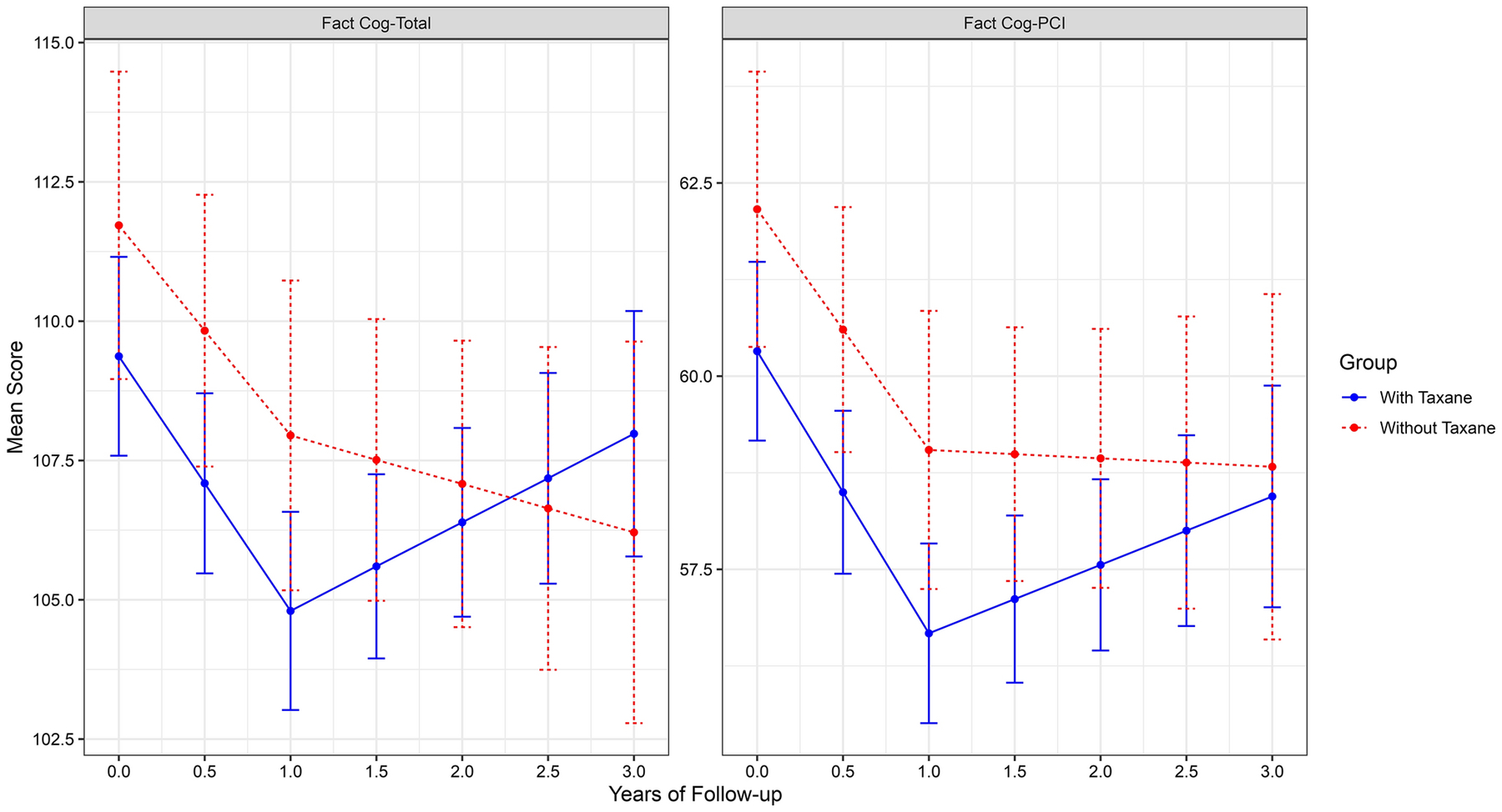 Figure 2: