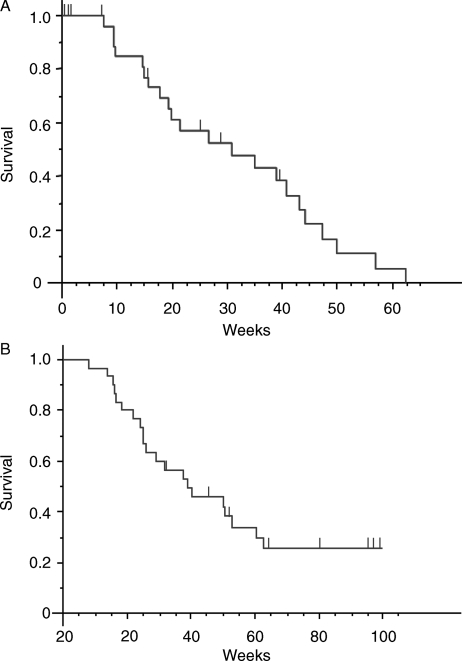 Fig. 2.