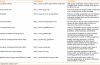 Appendix 1