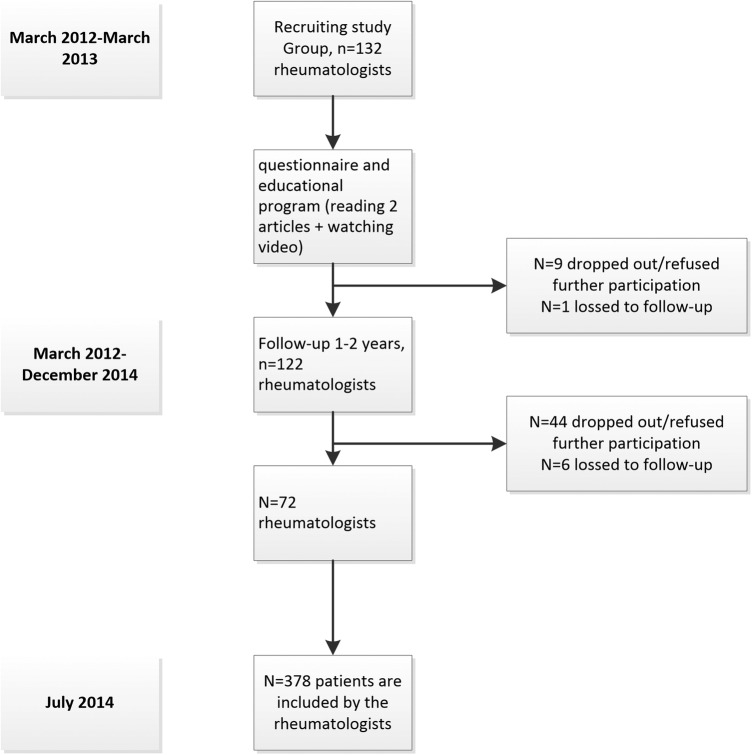 Figure 1