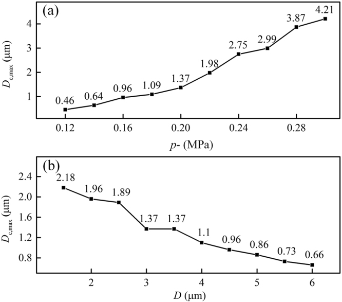 Figure 8