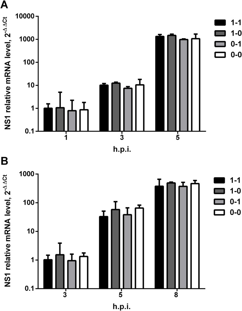 Fig. 6