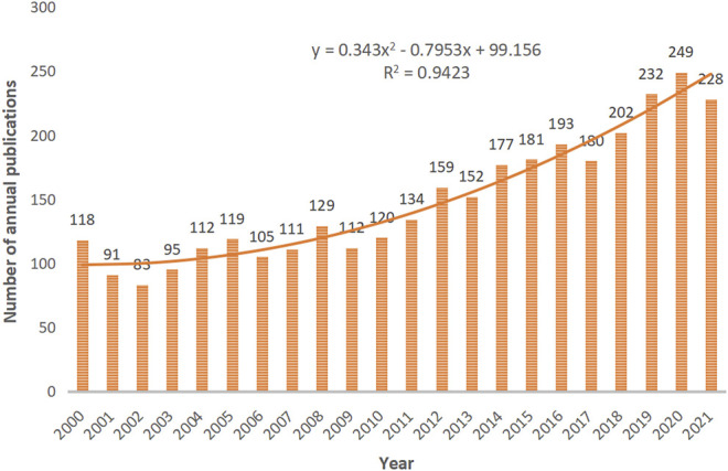 FIGURE 2