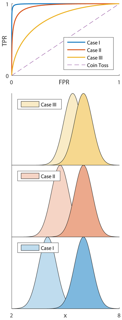 Fig 2.