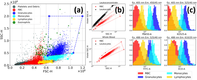 Fig. 3.