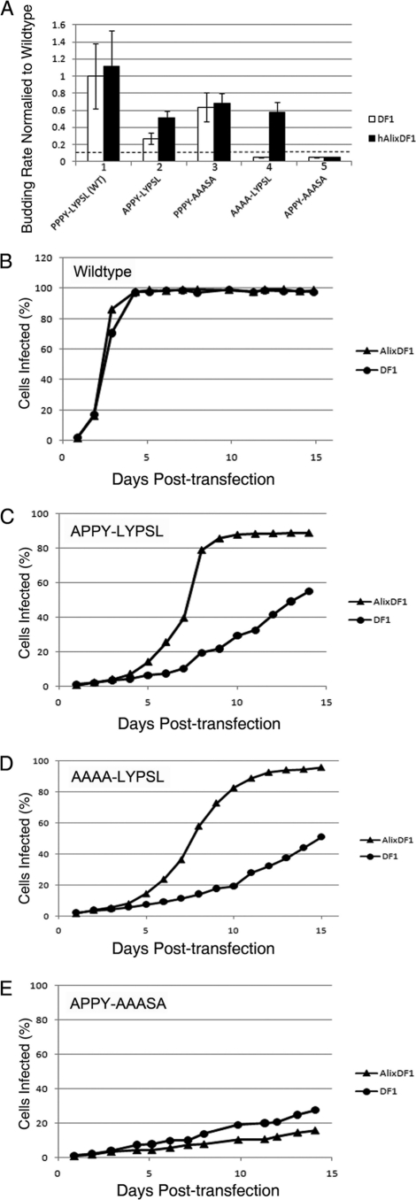 FIG. 4.