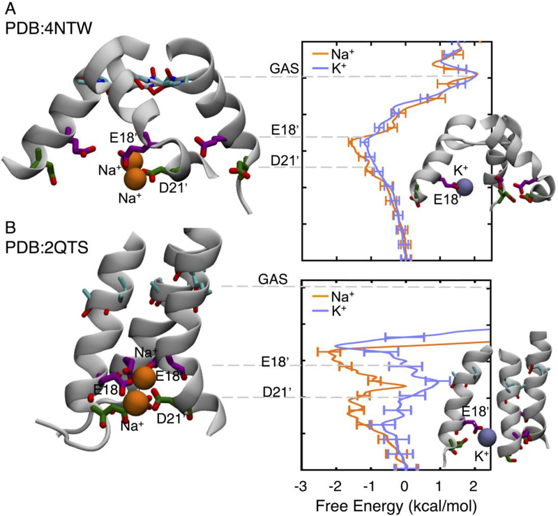 Figure 4: