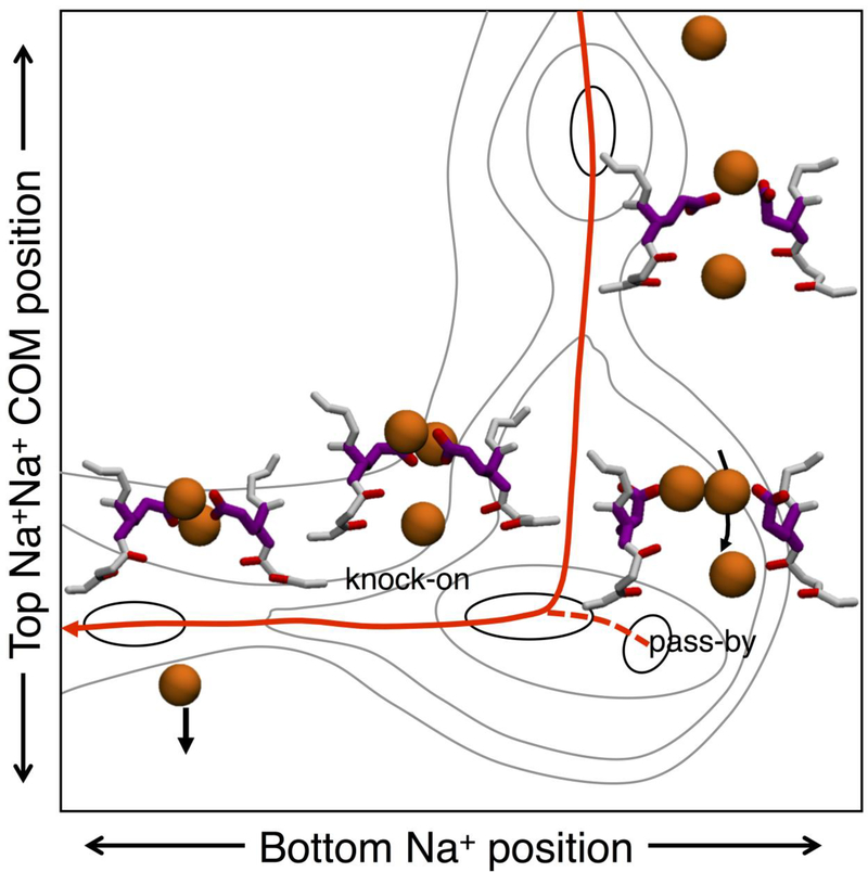 Figure 2: