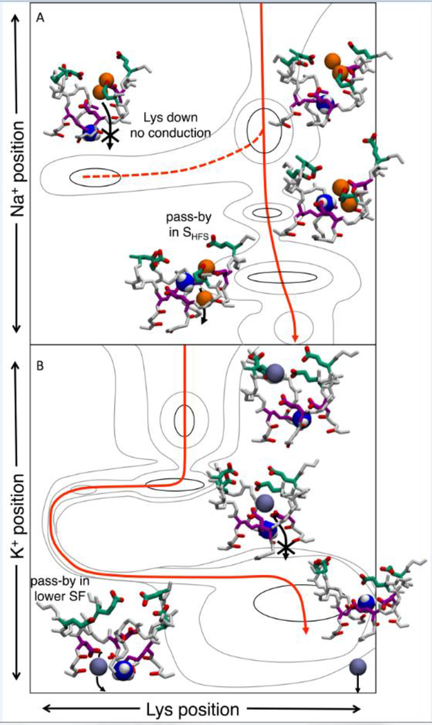 Figure 3: