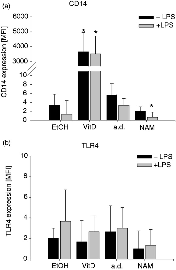 Figure 10.