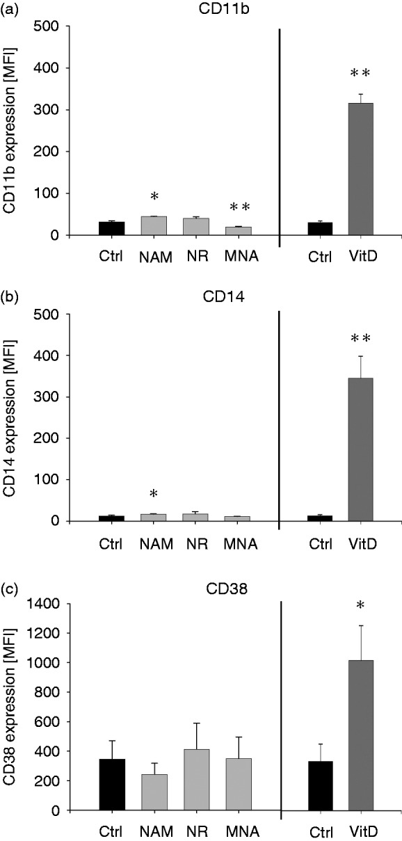 Figure 7.