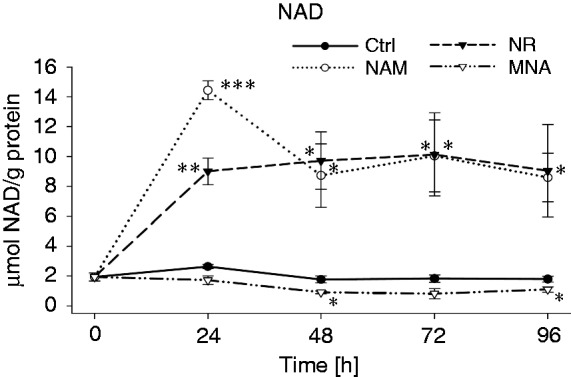 Figure 5.