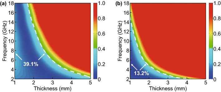 Fig. 7