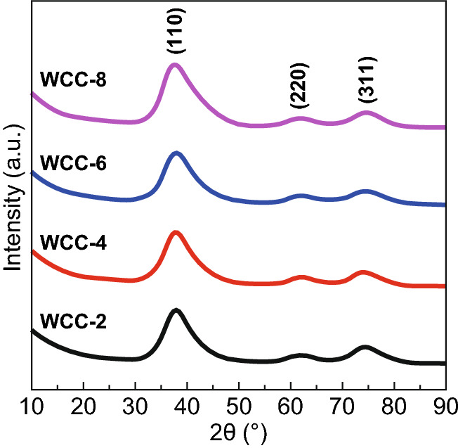 Fig. 2